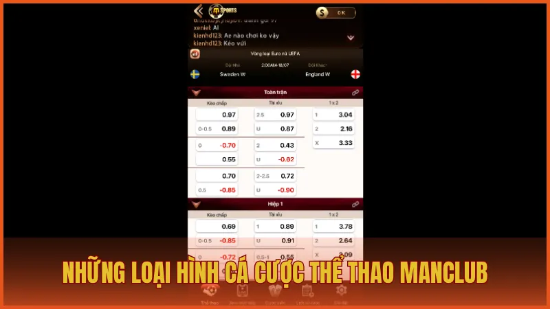 Thể thao ManClub – Trải nghiệm cuồng nhiệt trên mọi giải đấu 2 Những loại hình cá cược thể thao đáng chú ý ManClub