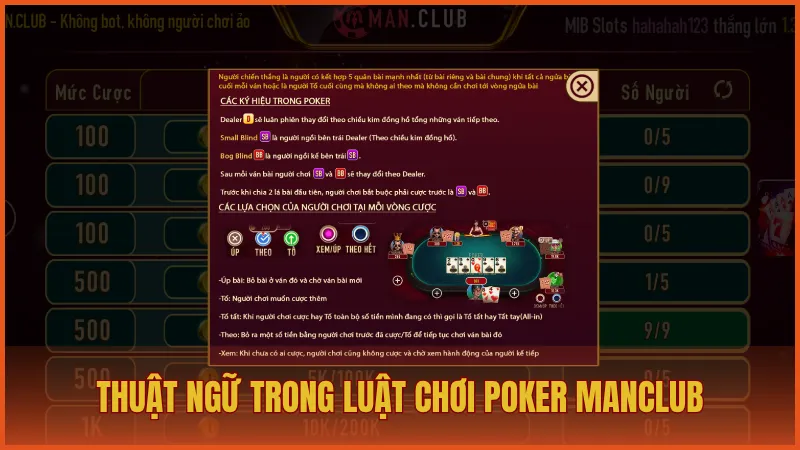 Hướng dẫn luật chơi Poker Manclub đầy đủ cho người mới 2 Thuật ngữ trong luật chơi Poker ManClub mà người chơi cần hiểu rõ