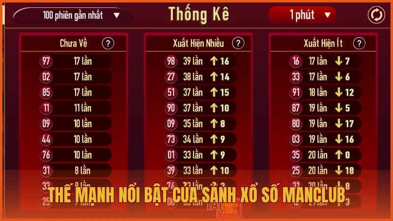 Xổ số ManClub: Giải trí với cơ hội đổi đời mỗi ngày 4 Những thế mạnh nổi bật của sảnh xổ số trên ManClub